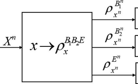 Учёные раскрыли приватный классический предел ёмкости квантового канала вещания с тремя получателями