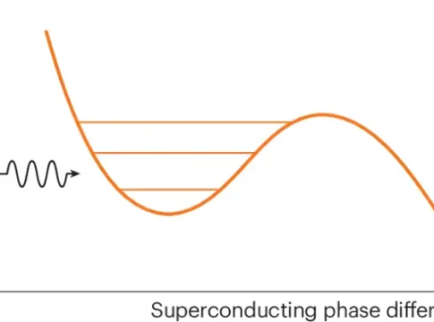 Ученые исследуют природу квантовых туннелей и их потенциальные применения