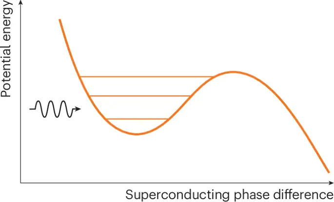 Ученые исследуют природу квантовых туннелей и их потенциальные применения