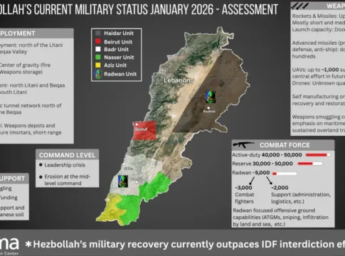 Хезболла восстанавливает силы: ЦАХАЛ сдерживает, но темпы выше