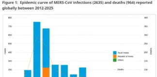 MERS-CoV: вирус ближневосточной лихорадки не сдается MERS-CoV: вирус ближневосточной лихорадки не сдается