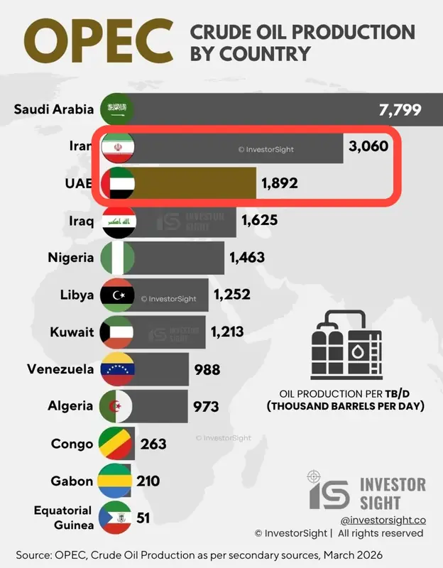 ОАЭ выходят из ОПЕК: стратегическое значение порта Фуджейра и рынок нефти
