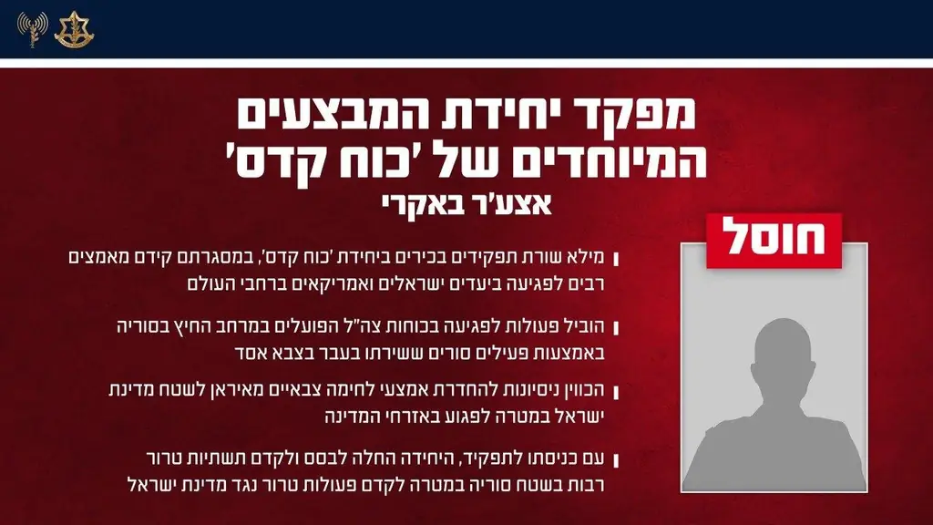 ВВС Израиля ликвидировали главу спецподразделения КСИР «Кудс» в Тегеране