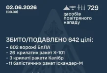 Массированный удар РФ по Украине: Киев и Днепр несут потери ВВС Украины: Россия провела массированную атаку, было выпущено 729 ракет и БПЛА