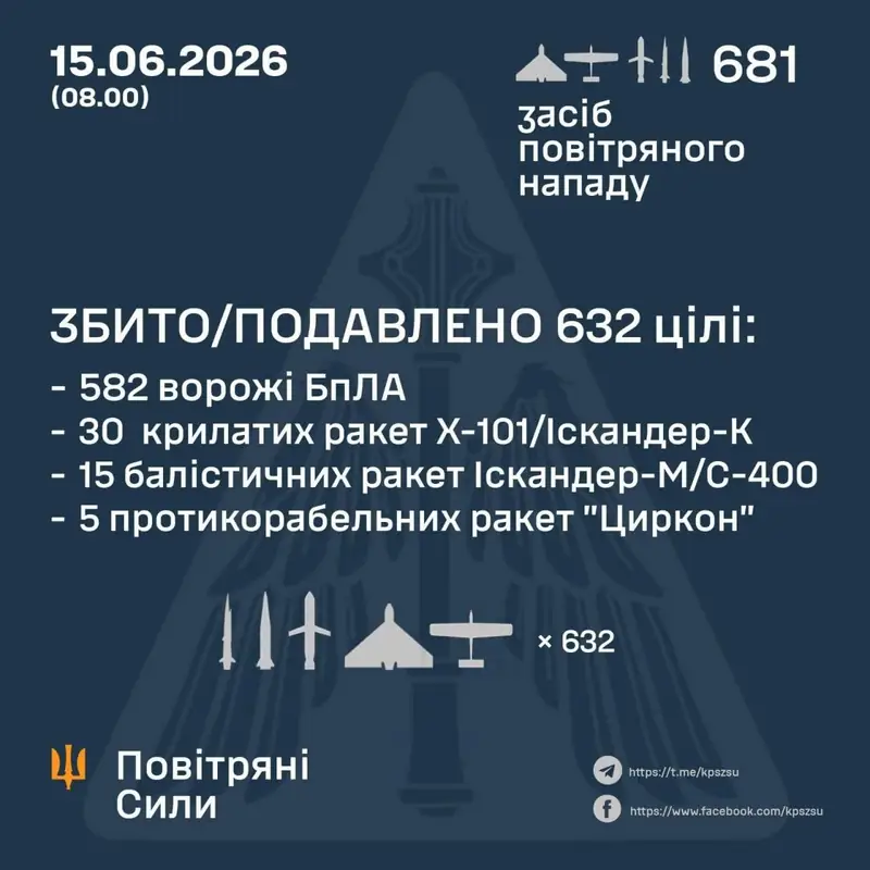 Массированный удар РФ по Киеву: пожар в Киево-Печерской лавре и разрушения